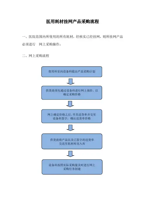 阳光采购网耗材采购流程