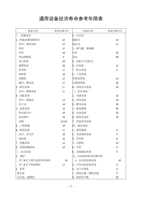 机器设备评估时经济寿命年限规定