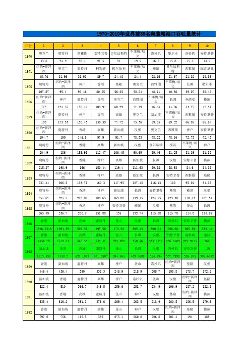 1970-2010世界前30名集装箱港口吞吐量统计