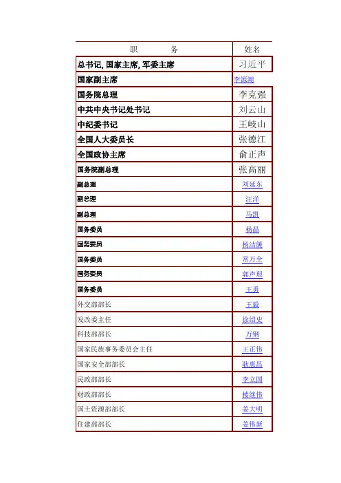 2013.3.17国家领导人