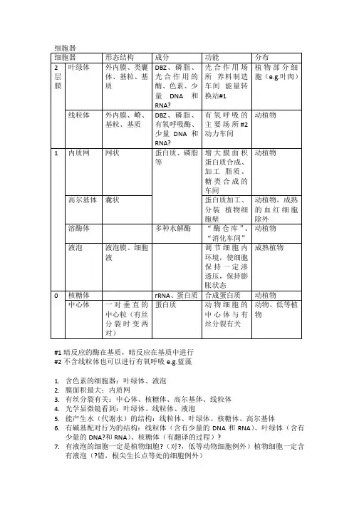 高中生物必修一细胞器表格总结