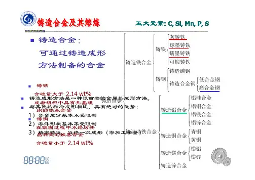 铸造合金及其熔炼---第1章   铸铁的结晶及组织的形成