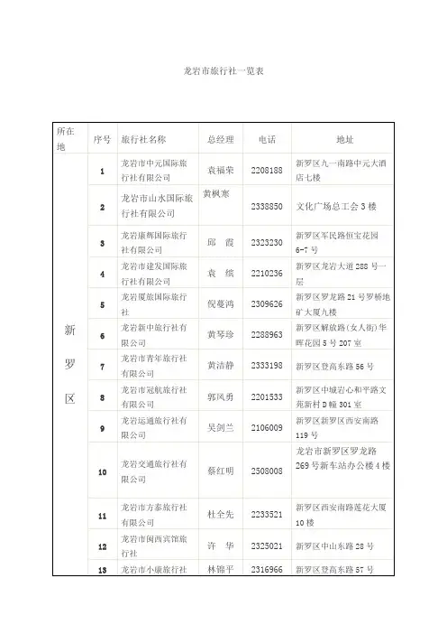 龙岩市旅行社一览表