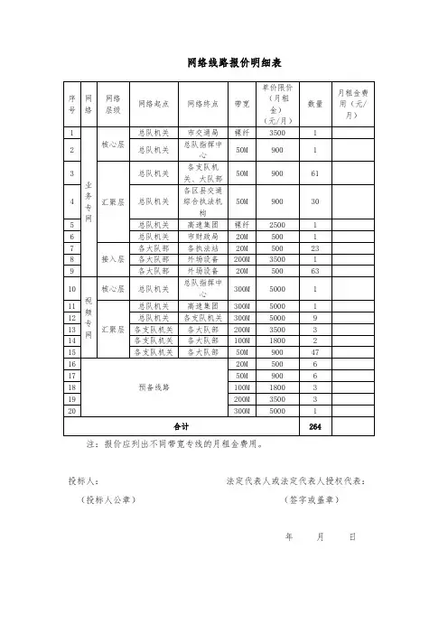 网络线路报价明细表