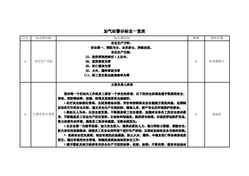 加油站警示标志一览表