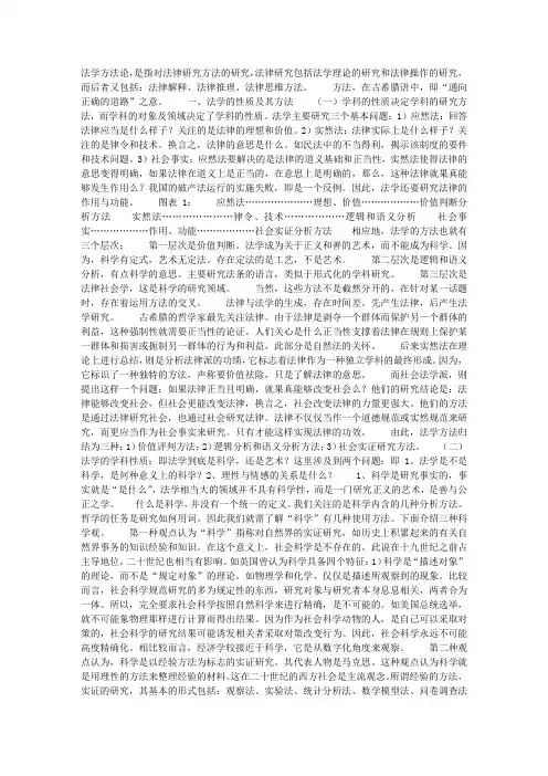 法学方法论