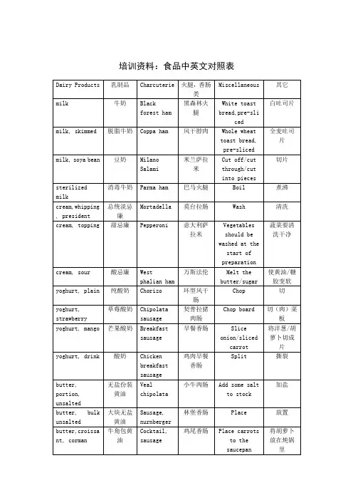 培训资料：食品中英文对照表