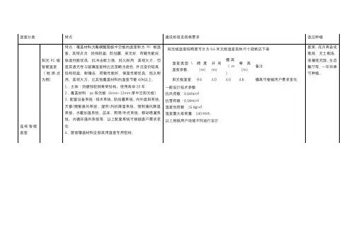 温室行业标准和规范48649