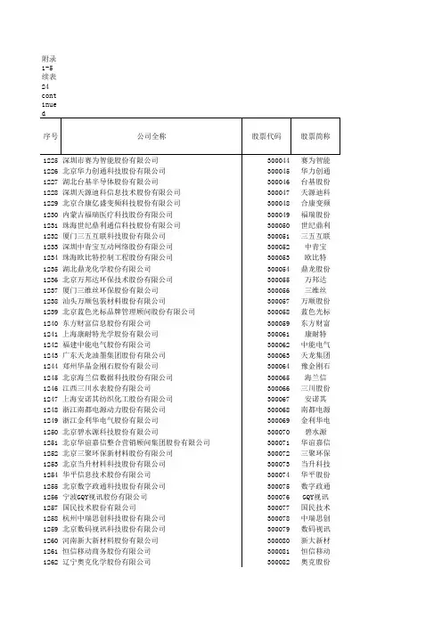 2016年中国沪深两市上市公司最新名录