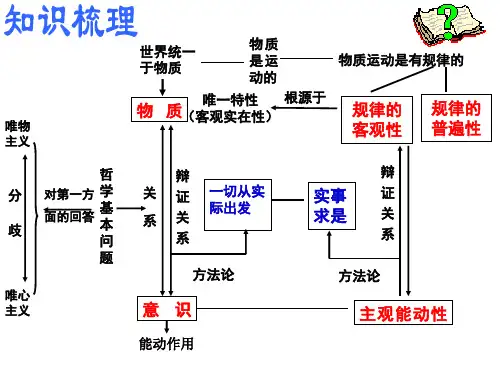 (完整版)辩证唯物论原理总结