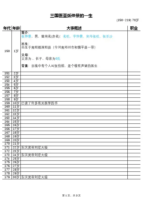 三国医圣张仲景的一生