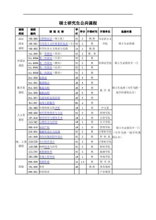 硕士研究生公共课程