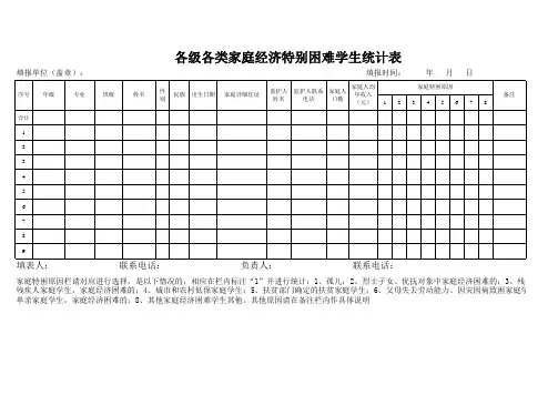 各级各类家庭经济特别困难学生统计表