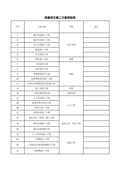 房建项目方案明细表
