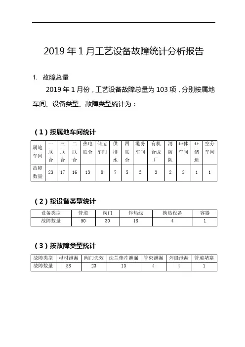 工艺管道及设备故障统计分析报告.doc