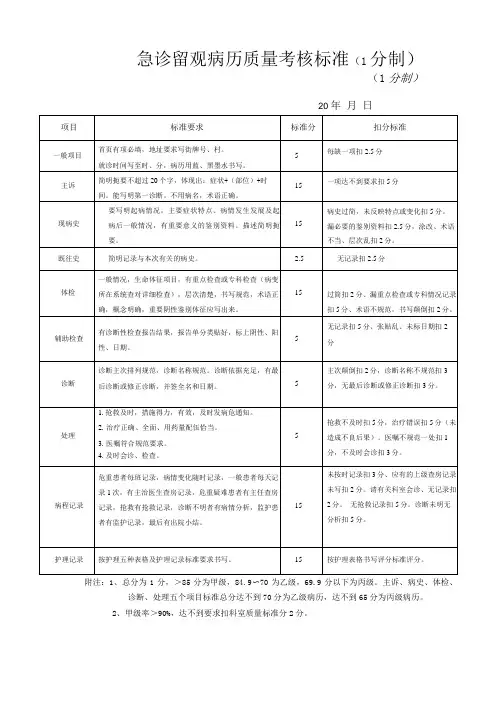 急诊留观病历质量考核标准