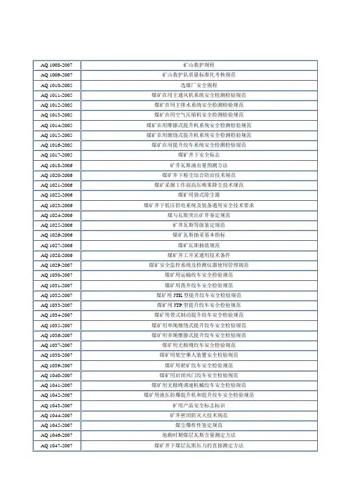 煤矿AQ标准目录