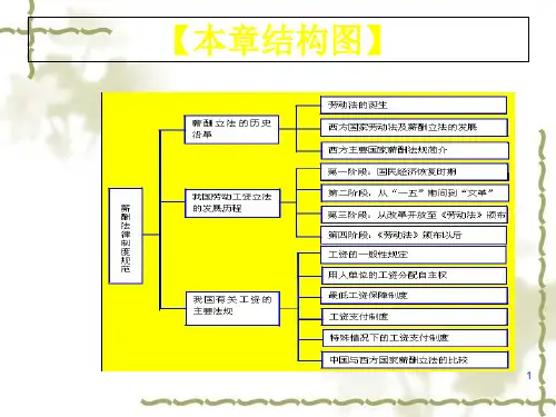 薪酬管理课件之薪酬法律制度规范