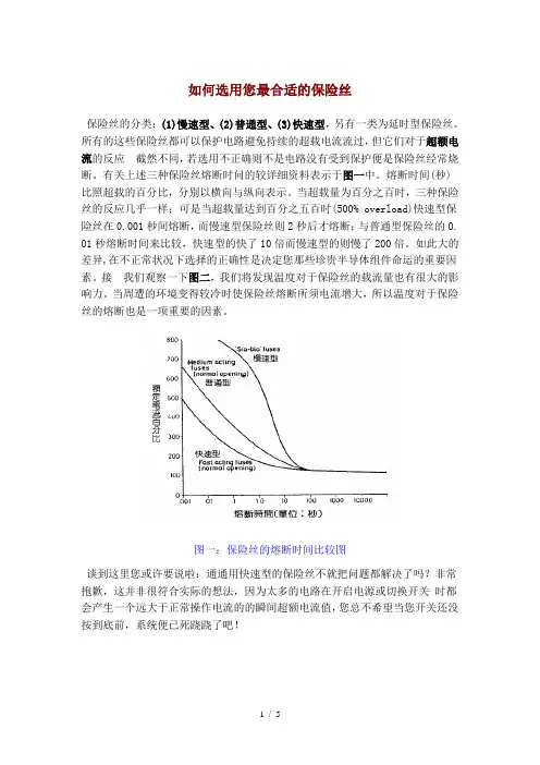 如何选用您最合适的保险丝-图文并茂!