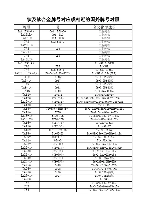 钛及钛合金牌号对应或相近的国外牌号对照表
