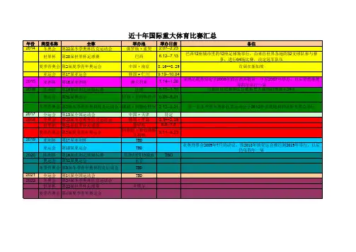 重大体育比赛汇总