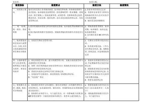 检验科医疗质量检查表
