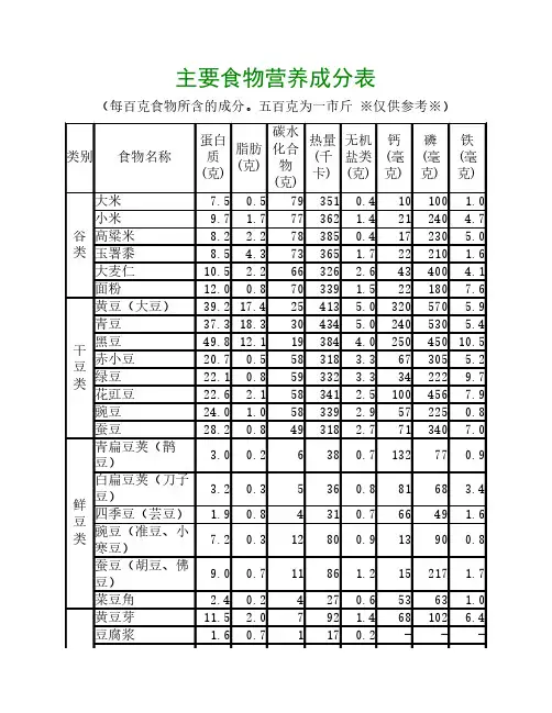 食物营养 表