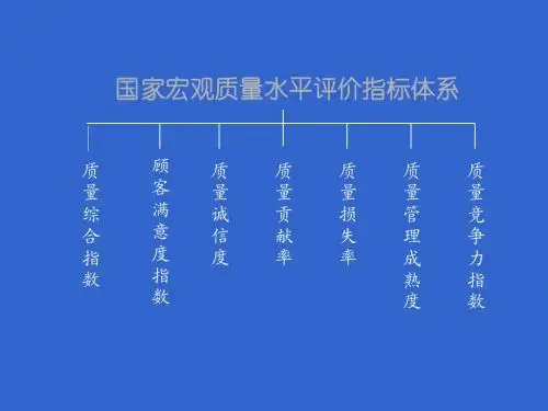 质量管理指标体系
