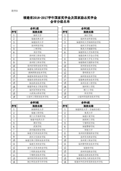 福建省2016-2017学年国家奖学金及国家励志奖学金会审分组名单