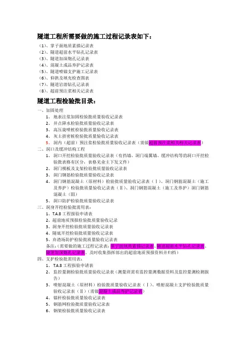 高铁隧道检验批目录明细