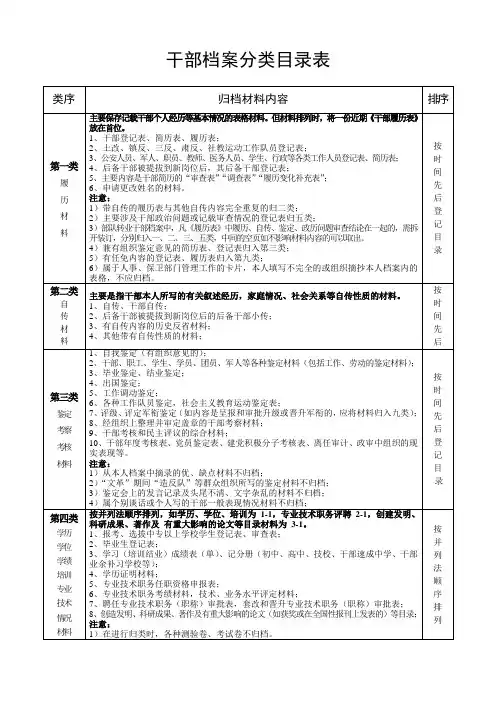 干部档案分类目录表新