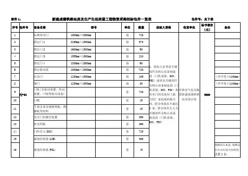 新建成蒲铁路站房及生产生活房屋工程物资采购