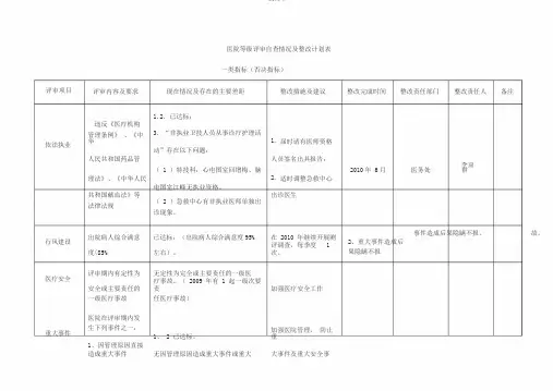 医院等级评审自查情况及整改计划表-三甲医院评审