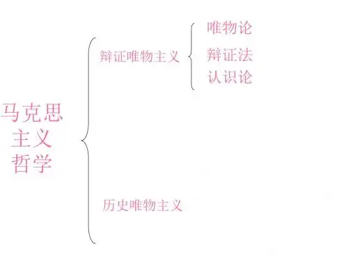 高中历史唯物主义原理归纳.ppt