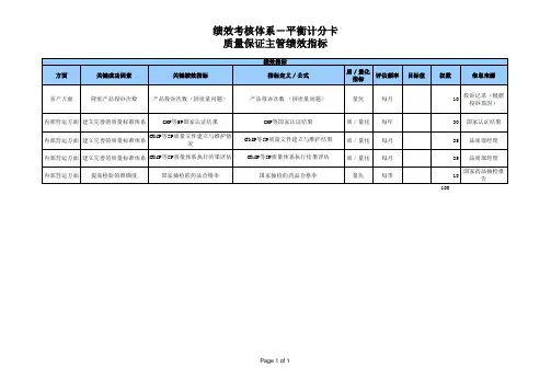 质量保证主管绩效指标