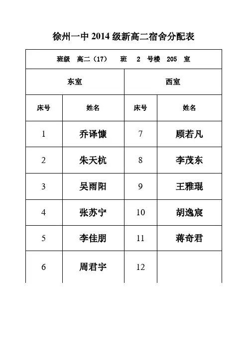 徐州一中2014级新高二宿舍分配表(17班)模板贴在宿舍门上