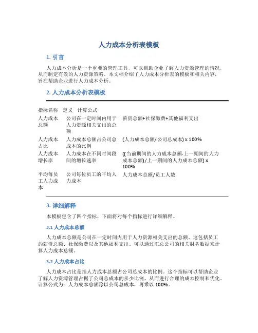 人力成本分析表模板
