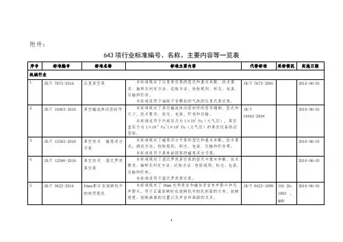 名称主要内容等一览表-中华人民共和国工业和信息化部