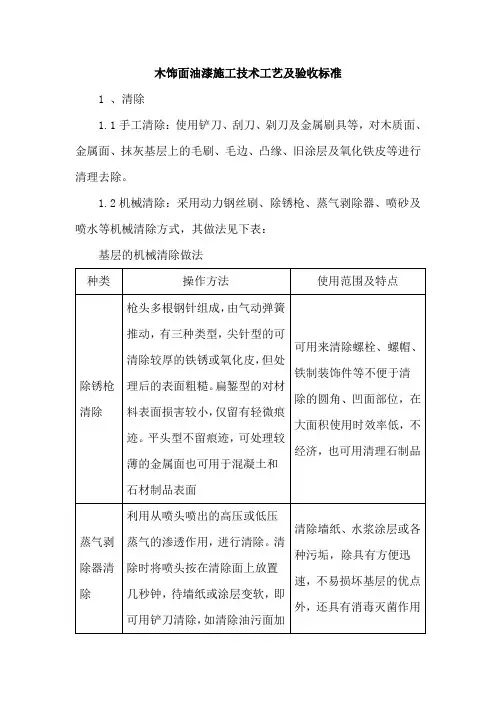 木饰面油漆施工技术工艺及验收标准