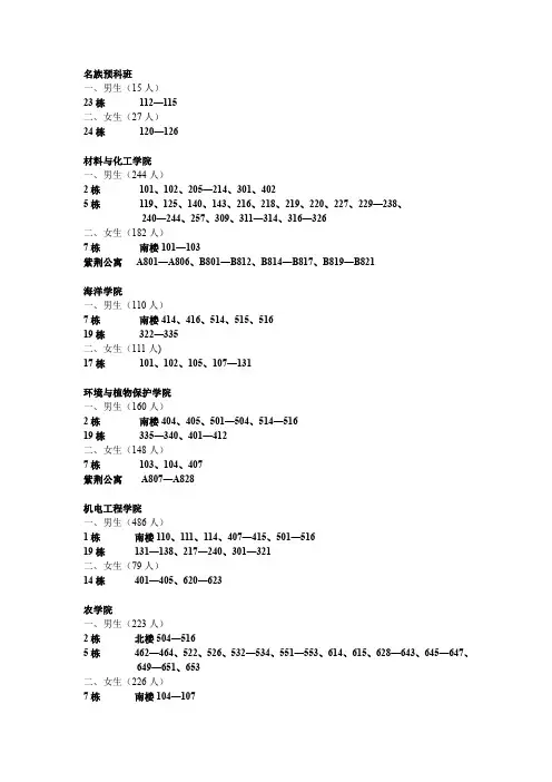 2015新生宿舍分布