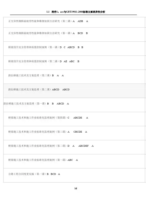 交通运输工程监理工程师继续教育习题答案2019-12-30