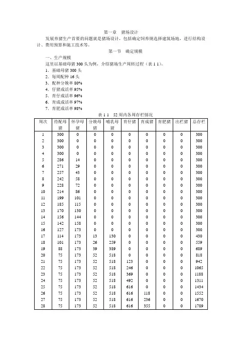 猪场设计