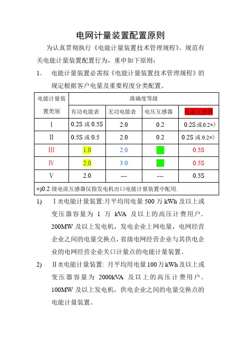电网计量装置配置原则