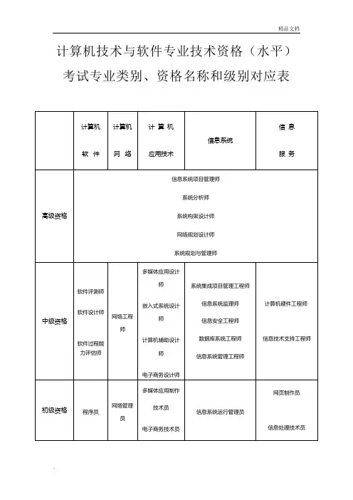 国家IT职称大全