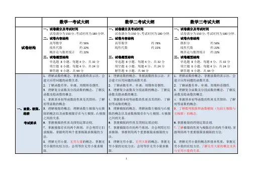 考研数学(一二三)大纲对比