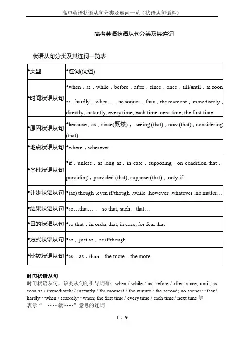 高中英语状语从句分类及连词一览(状语从句语料)