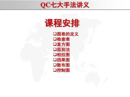 品管七大手法