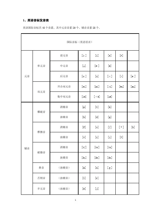 最新48个国际音标表发音整理