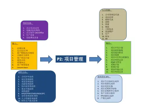 VDA6.3 P2-P7过程子要素乌龟图