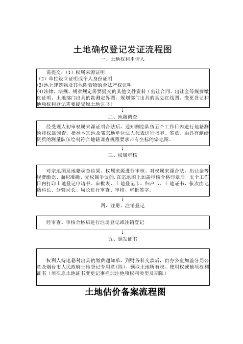 土地确权登记发证流程图